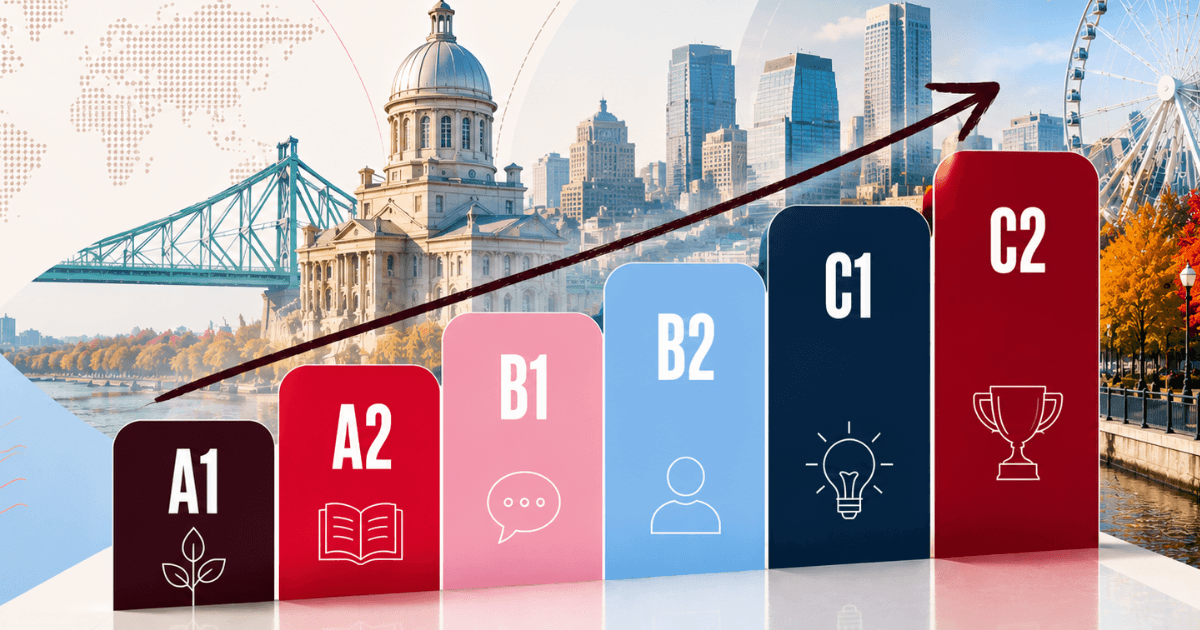 French Levels Explained: A1 to C2, CEFR, Canada and Quebec Scales (Complete Guide)